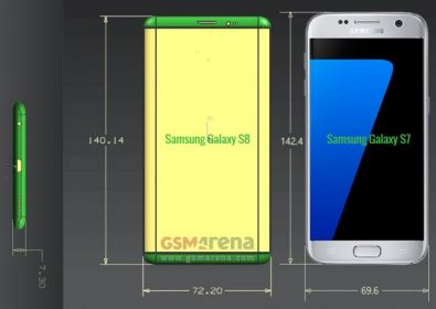 Размерите на Samsung Galaxy S8 и S8 Plus в схеми