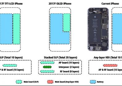 iPhone 8 с OLED: размерите на iPhone 7, батерията на iPhone 6S Plus 