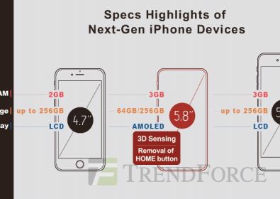 Нови подробности за техническите характеристики на iPhone 8 с OLED