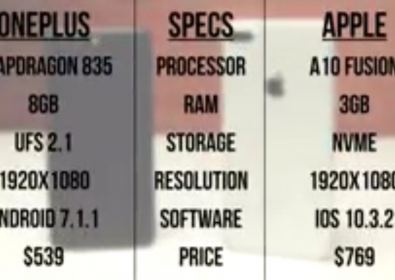 iPhone 7 Plus е победен: OnePlus 5 е новият лидер в тестовете за скорост
