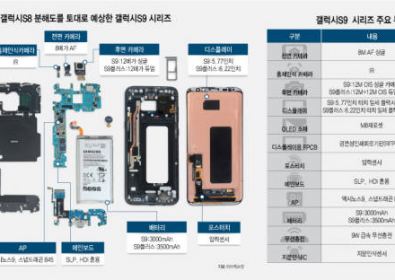 Samsung Galaxy S9 и S9 +: камера и други подробности