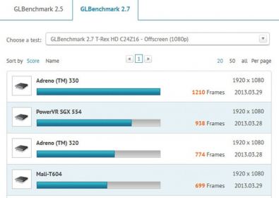 LG Optimus G2 с много високи резултати на производителните тестове