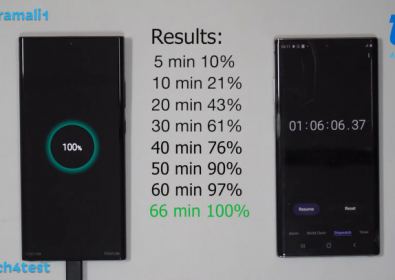 Samsung Galaxy Note 20 направи 45W блок безполезен