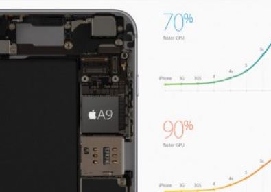 iPhone 6s и iPhone 6s Plus с 2GB оперативна памет