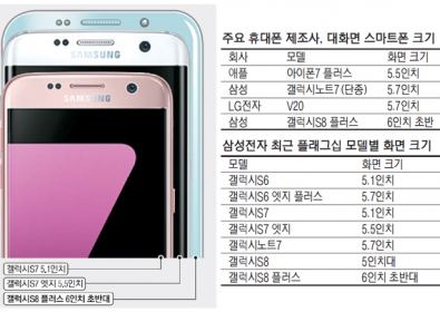 Samsung Galaxy S8: виртуални бутони, S Pen и AirPods