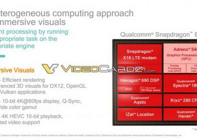 Детайли нa Snapdragon 835 в навечерието преди обявяването на Qualcomm в CES 2017