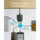 Anker GaN PowerPort Atom III Slim 65W - захранване за ел. мрежа с 3xUSB-A и 1xUSB-C изходи с технология за бързо зареждане (черен) thumbnail 4