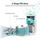 Technet Air Purifier for Home Bedroom - въздухопречиствател за стайни помещения (бял) thumbnail 3