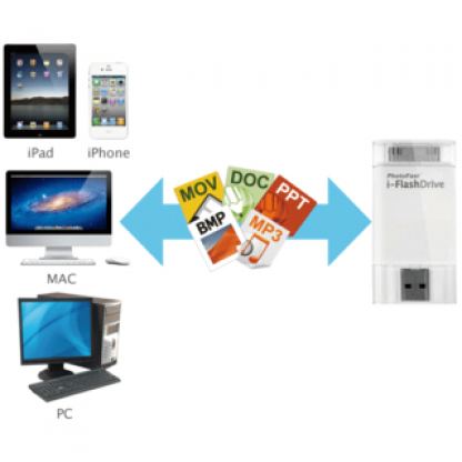 PhotoFast i-FlashDrive 8GB - USB док конектор и flash памет за iPad, iPhone и iPod с док  3