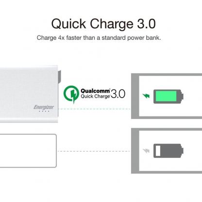 Energizer Power Packs Ultimate Premium 20000 mAh -  външна батерия с технологии за бързо зареждане (бял) 9