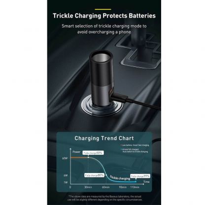Baseus Cigarette Lighter Expansion Car Charger USB & USB-C QC 120W (CCBT-C0G) - зарядно за кола с USB-A и USB-C изходи и технология за бързо зареждане (тъмносив) 12
