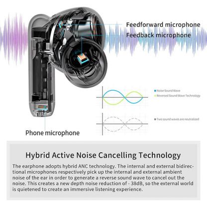 Edifier TWS330NB True Wireless Active Noise Canceling Earbuds - безжични блутут слушалки с кейс за мобилни устройства (бял)  5