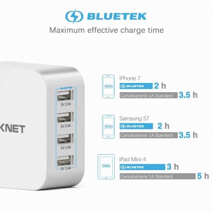 TeckNet U10333 USB Power Adapter - захранване за ел. мрежа с 4xUSB-A изхода (бял) 3