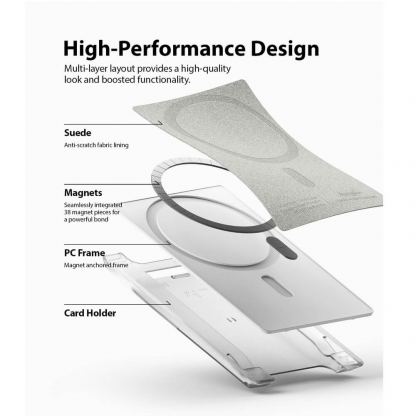 Ringke MagSafe Wallet Case - поликарбонатов портфейл (джоб) за прикрепяне към iPhone с MagSafe (сив) 9