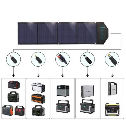 Choetech Foldable Photovoltaic Solar Panel Quick Charge PD 80W - сгъваем соларен панел зареждащ директно вашето устройство от слънцето с DC порт, двва 2xUSB-A и USB-C портове (сив) 9