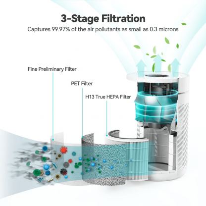 Technet Air Purifier for Home Bedroom - въздухопречиствател за стайни помещения (бял) 3