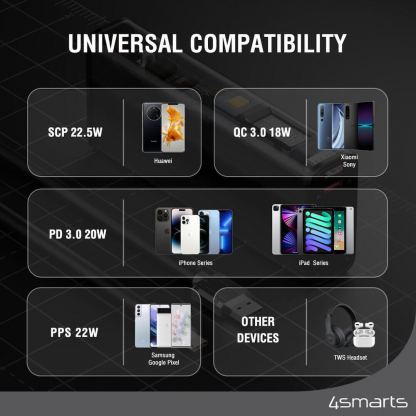 4smarts Power Bank Lucid Block 18000 mAh 22.5W - външна батерия с 2xUSB-A, 1xUSB-C и 1xLightning портове с технология за бързо зареждане (черен) 5