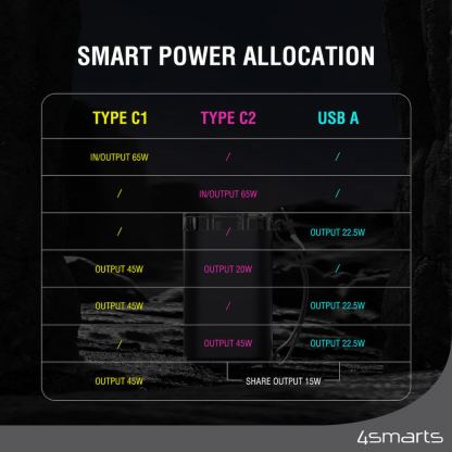 4smarts Power Bank Lucid Air 26800 mAh 65W - външна батерия с 1xUSB-A, 2xUSB-C и технология за бързо зареждане (черен) 12