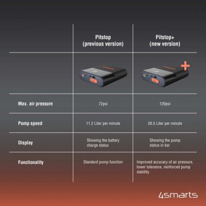 4smarts Power Bank PitStop Plus 3in1 with Jump Starter and Compressor 8800mAh - качествена външна батерия 8800mAh, фенер, JumpStarter и компресор за автомобил (черен) 2