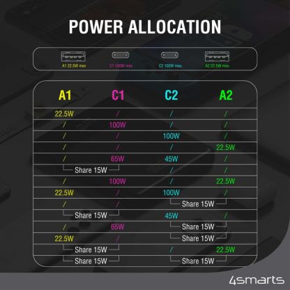 4smarts Power Bank Enterprise Slim 20000mAh 122.5W - външна батерия с 2xUSB-A и 2xUSB-C изходи и технология за бързо зареждане (сив) 8