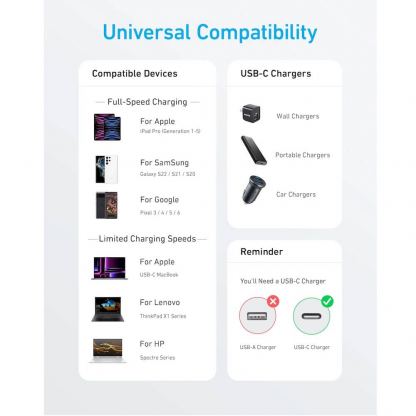 Anker 322 USB-C to USB-C Cable 60W - кабел с въжена оплетка и бързо зареждане за устройства с USB-C порт (90 см) (бял) 5