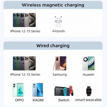 Joyroom Magnetic Power Bank with Lightning cable 20W 10000mAh - външна батерия с USB-C към Lightning кабел, USB-C и Lightning портове (лилав) 3