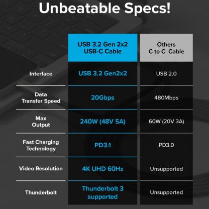 Ringke USB-C to USB-C Data Cable 240W - кабел с бързо зареждане за устройства с USB-C порт (200 см) (черен)  5