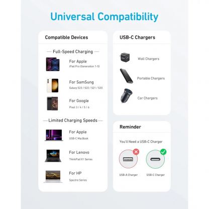 Anker 310 USB-C to USB-C Cable 240W - кабел с бързо зареждане за устройства с USB-C порт (180 см) (бял)  2
