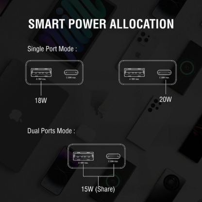 4smarts GaN Duos Slim Wall Charger 20W PD - захранване за ел. мрежа с USB-A и USB-C изходи и технология за бързо зареждане (бял) 8