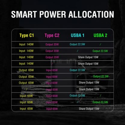 4smarts Power Bank Lucid Maxx 60000 mAh 140W - външна батерия с 2xUSB-A, 2xUSB-C и технология за бързо зареждане (сив) 3