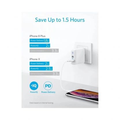 Anker PowerPort PD+ 2 USB-C 33W Wall Charger - захранване за ел. мрежа с USB-A изход и USB-C (PD) изход (бял-сив)  3