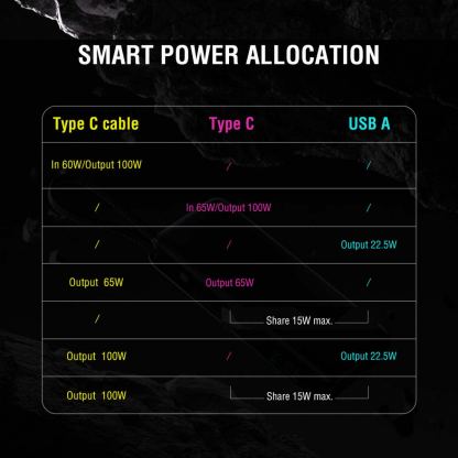 4smarts Power Bank Enterprise 20000 mAh 130W - външна батерия с USB-A и USB-C портове и вграден USB-C кабел (тъмносив) 9