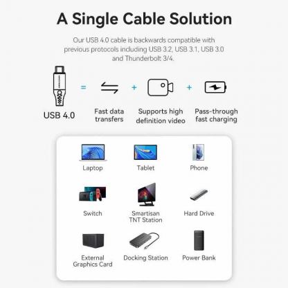 Vention USB4 USB-C to USB-C Cable 240W - здрав USB4 кабел с въжена оплетка за устройства с USB-C порт (100 см) (черен) 4