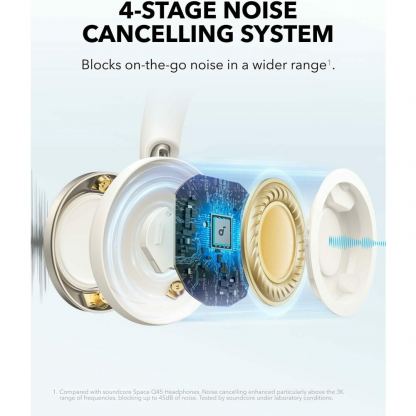 Anker Soundcore Space One Pro Adaptive Active Noise Cancelling Headphones - безжични слушалки с активна изолация на околния шум (кремав)  3