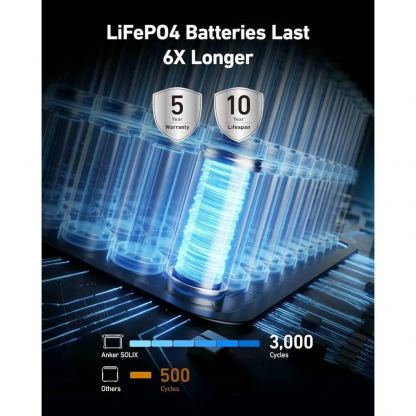 Anker Solix F1500 Portable Power Station 1536Wh - мощна външна зареждаща станция с 2xAC (220V за ел. мрежа), 2 x USB-C, 4 x USB-A и 2 х USB-C изходи и гнездо за кола (черен)  8