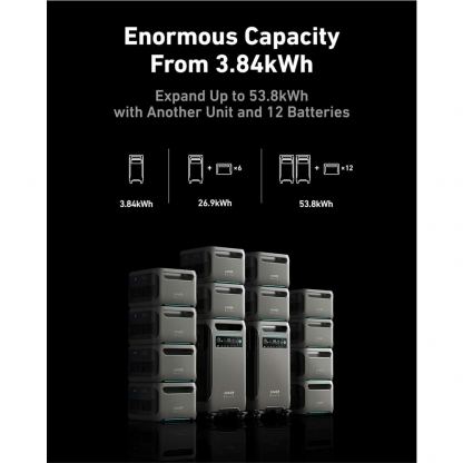 Anker Solix F3800 Portable Power Station 6000W, 3840Wh - мощна зарядна станция с 4 x AC (220V за ел. мрежа), 3 x USB-C, 2 x USB-A изходи и едно гнездо за кола (черен)  6