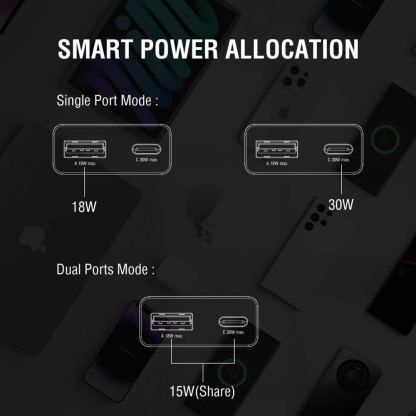 4smarts GaN Duos Slim Wall Charger 30W PD - захранване за ел. мрежа с USB-A и USB-C изходи и технология за бързо зареждане (бял) 9