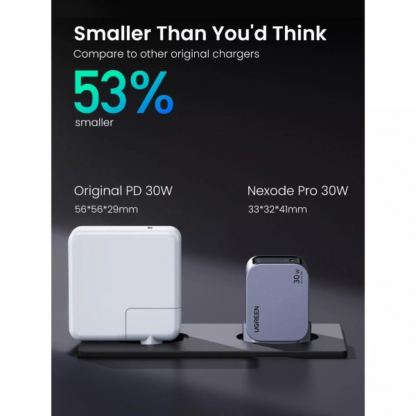 Ugreen Nexode Pro GaN Fast Wall Charger 30W - захранване за ел. мрежа с USB-C изход с технология за бързо зареждане (тъмносив)  3