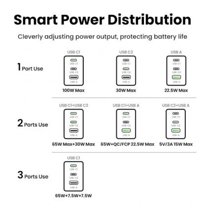 Ugreen Nexode Pro GaN Mini Fast Wall Charger 100W - захранване за ел. мрежа за лаптопи, смартфони и таблети с USB-A и 2xUSB-C изходи с технология за бързо зареждане (тъмносив) 5