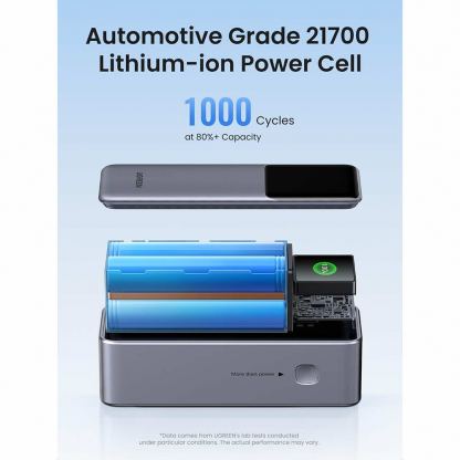 Ugreen Nexode Power Bank 25000 mAh 200W - преносима външна батерия с 2xUSB-C и 1xUSB-A изходи и технология за бързо зареждане (черен) 2