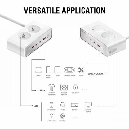 4Smarts Desk Charger GaN 65W with AC Sockets - разклонител с 2xAC контакта и захранване с 3хUSB-C и 1хUSB-A портове за мобилни устройства (бял) 4
