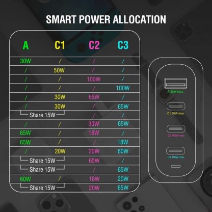 4Smarts GaN Charger Flex Pro 100W Travel Edition - захранване за ел. мрежа за лаптопи, смартфони и таблети с 3xUSB-C и 1xUSB-A изходи с технология за бързо зареждане (бял) 10