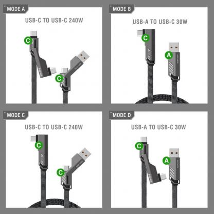 4smarts ComboCord Flat Right Angle USB-C to USB-C Adapter Cable 240W - качествен USB-C към USB-C кабел и USB-C към USB-C адаптер (150 см) (тъмносив) 6