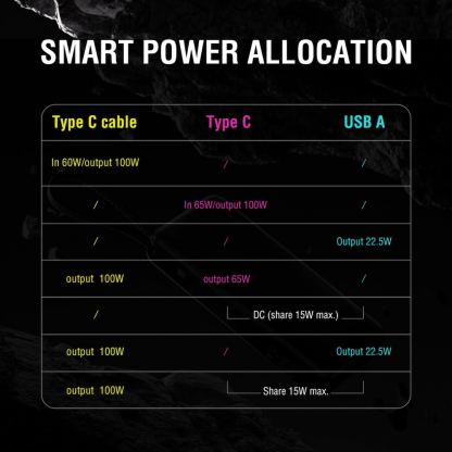 Външна батерия с USB-A и USB-C портове и вграден USB-C кабел - 4smarts Power Bank Enterprise 20000 mAh 165W (тъмносив) 8