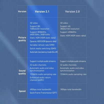 Високоскоростен 8K HDMI към HDMI кабел (50 см) - Baseus High Definition Series HDMI 2.1, 8K 60Hz Cable (черен) 10