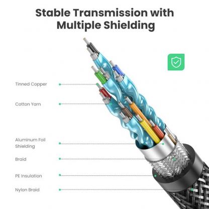 Високоскоростен 8K HDMI към HDMI кабел (200 см) - Ugreen HD135 High Definition Series HDMI 2.1, 8K 60Hz Cable (черен) 3