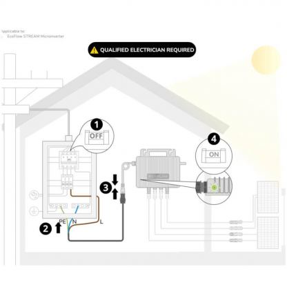 Свързващ кабел за EcoFlow Stream Microinverter към ел. табло - EcoFlow Stream BKW DIY Cable (черен) (5 метра) 5