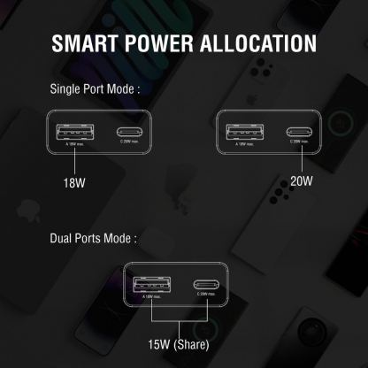 Захранване за ел. мрежа с USB-A и USB-C изходи с технология за бързо зареждане и USB-C към USB-C кабел (150 см) - 4smarts Slim Duos Mini PD Wall Charger 20W and USB-C Cable (бял) 9