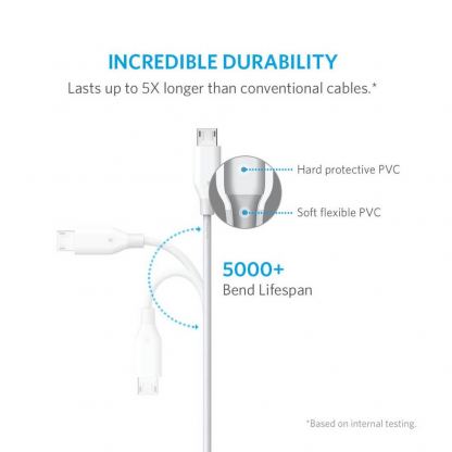 Качествен кабел за зареждане на устройства с microUSB порт - Anker PowerLine microUSB Cable (бял) (90 см)  3
