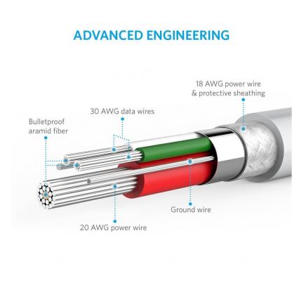 Качествен кабел за зареждане на устройства с microUSB порт - Anker PowerLine microUSB Cable (бял) (90 см)  5